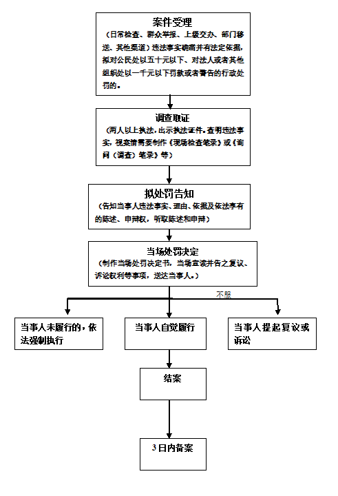 首页 政务公开 法定主动公开内容 通知公告